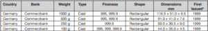 Tablica razmerov lityh slitkov Commerzbank 300x45 - размеры литых слитков Commerzbank