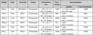 razmery lityh slitkov Degussa 300x113 - размеры литых слитков Degussa