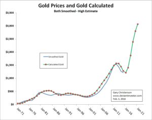 goldprices goldcalc 300x236 - goldprices-goldcalc
