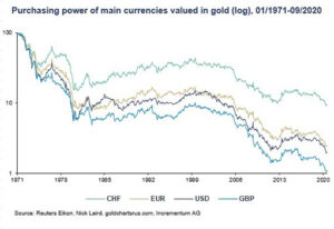 madness of crowd sanity of gold chart 03 300x206 - madness-of-crowd-sanity-of-gold-chart-03
